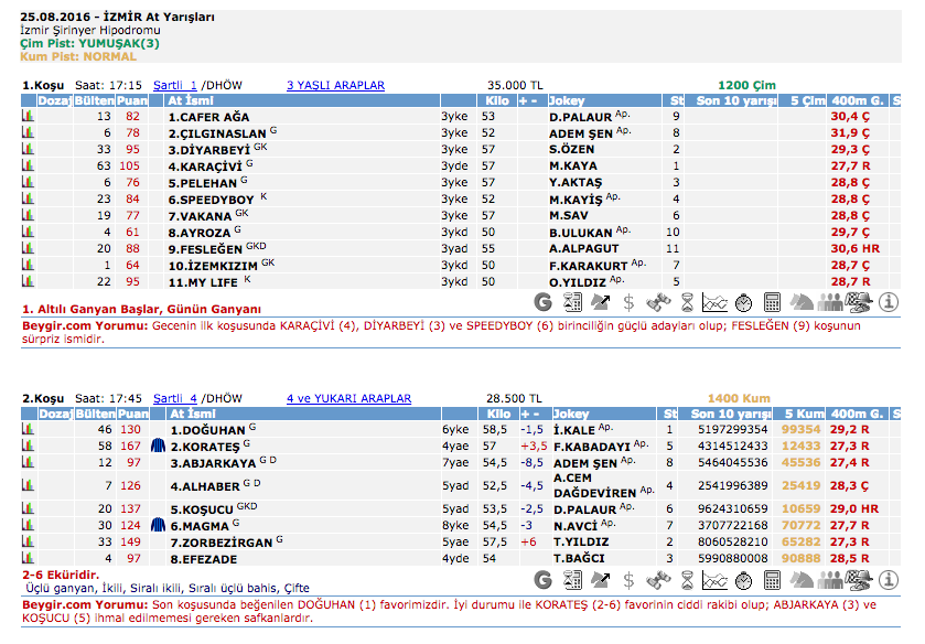 25 Ağustos 2016 Perşembe İzmir at yarışı bülteni ve tahminleri