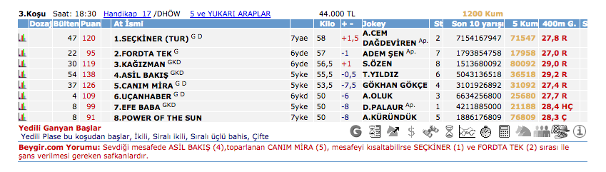 25 Ağustos 2016 Perşembe İzmir at yarışı bülteni ve tahminleri