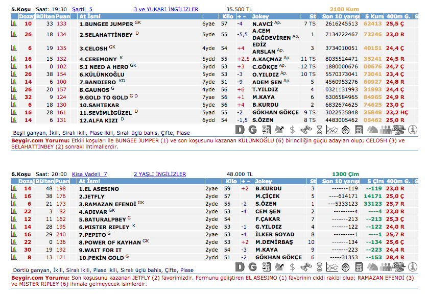 25 Ağustos 2016 Perşembe İzmir at yarışı bülteni ve tahminleri