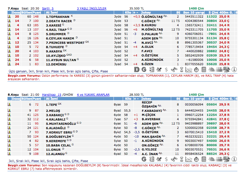 25 Ağustos 2016 Perşembe İzmir at yarışı bülteni ve tahminleri