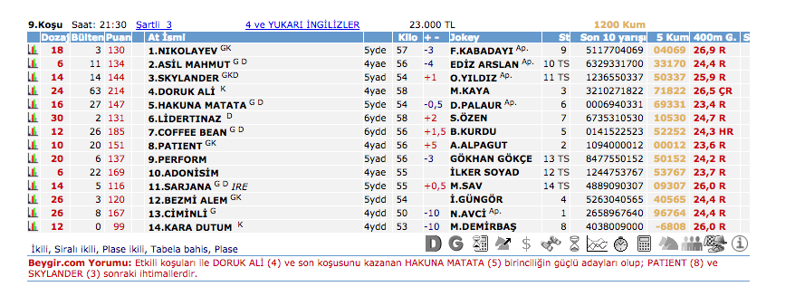 25 Ağustos 2016 Perşembe İzmir at yarışı bülteni ve tahminleri