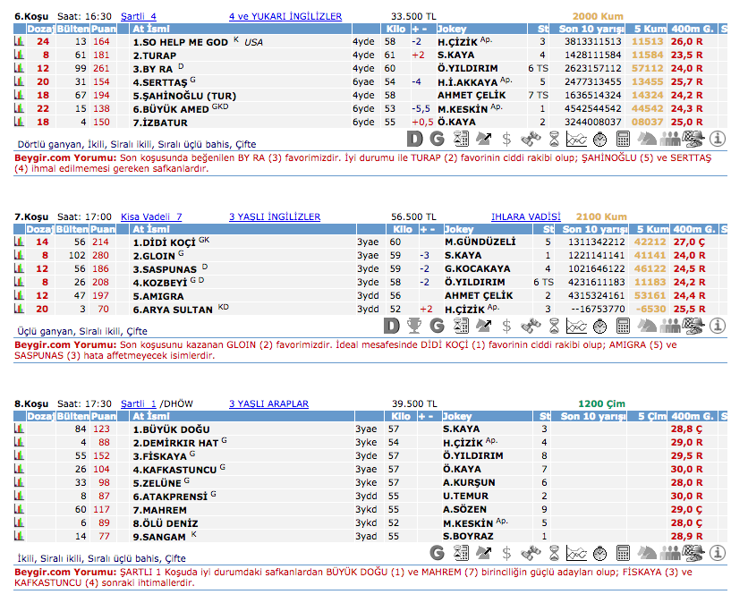 25 Ağustos 2016 Perşembe Ankara at yarışı bülteni ve tahminleri