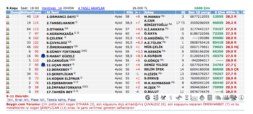 25 Ağustos 2016 Perşembe Ankara at yarışı bülteni ve tahminleri
