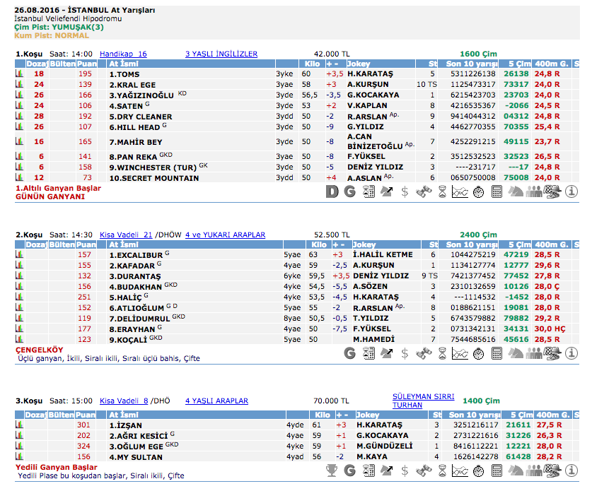26 Ağustos 2016 Cuma İstanbul at yarışı bülteni ve tahminleri