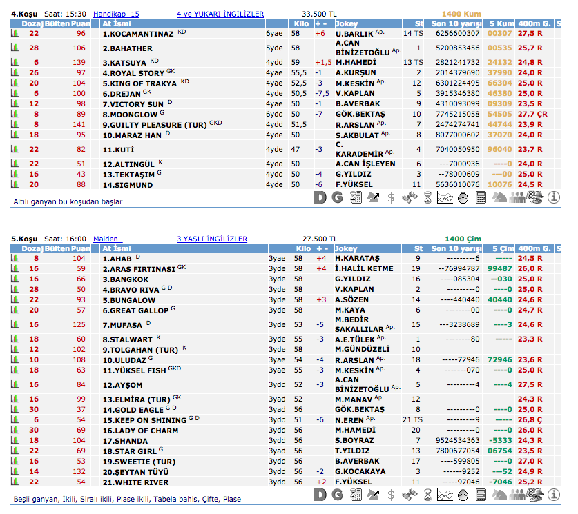 26 Ağustos 2016 Cuma İstanbul at yarışı bülteni ve tahminleri
