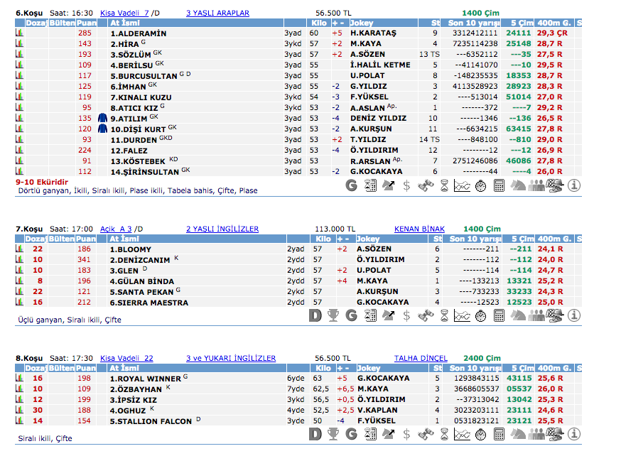 26 Ağustos 2016 Cuma İstanbul at yarışı bülteni ve tahminleri