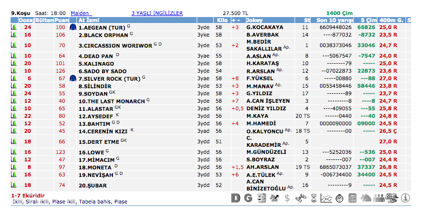 26 Ağustos 2016 Cuma İstanbul at yarışı bülteni ve tahminleri