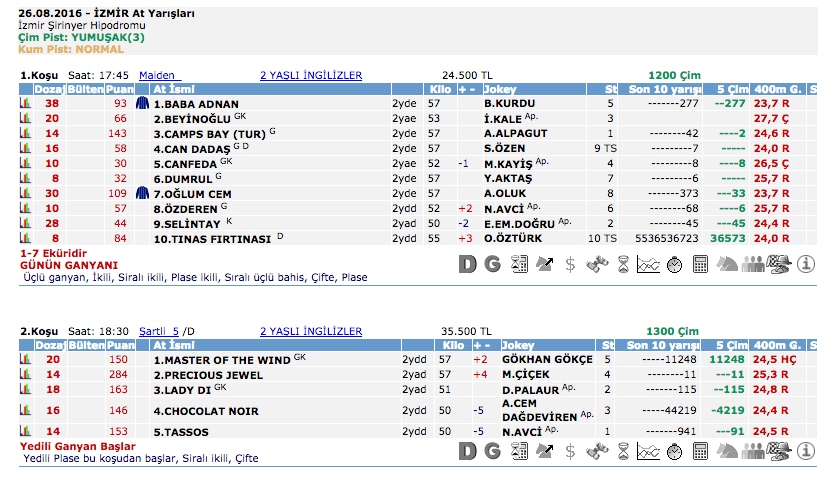 26 Ağustos 2016 Cuma İzmir at yarışı bülteni ve tahminleri