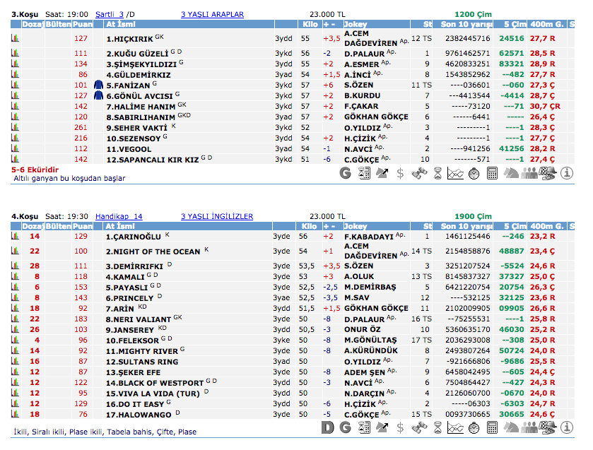 26 Ağustos 2016 Cuma İzmir at yarışı bülteni ve tahminleri