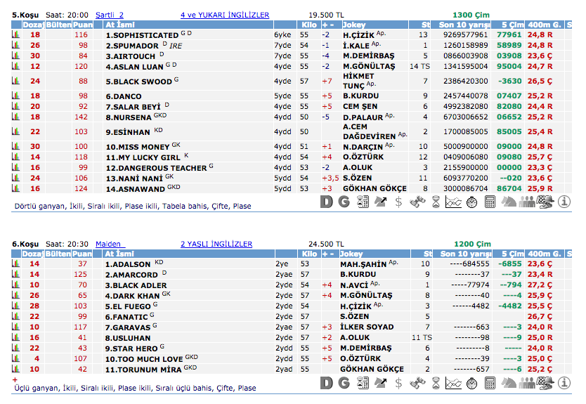 26 Ağustos 2016 Cuma İzmir at yarışı bülteni ve tahminleri