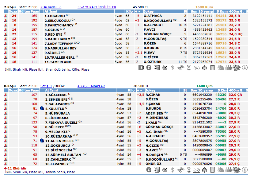 26 Ağustos 2016 Cuma İzmir at yarışı bülteni ve tahminleri