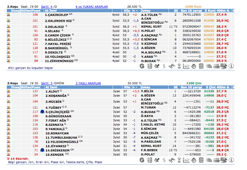 27 Ağustos 2016 Cumartesi Adana at yarışı bülteni ve tahminleri