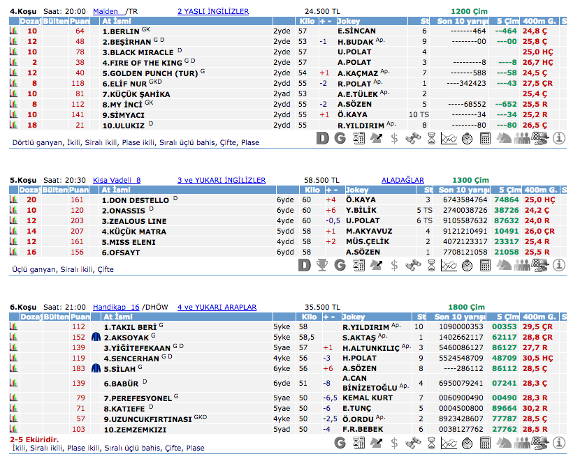 27 Ağustos 2016 Cumartesi Adana at yarışı bülteni ve tahminleri