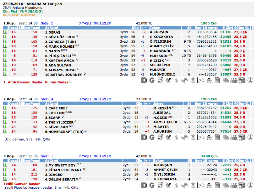 27 Ağustos 2016 Cumartesi Ankara at yarışı bülteni ve tahminleri
