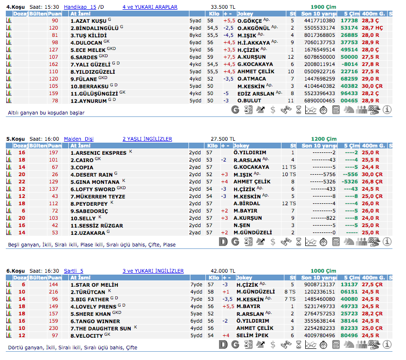 27 Ağustos 2016 Cumartesi Ankara at yarışı bülteni ve tahminleri