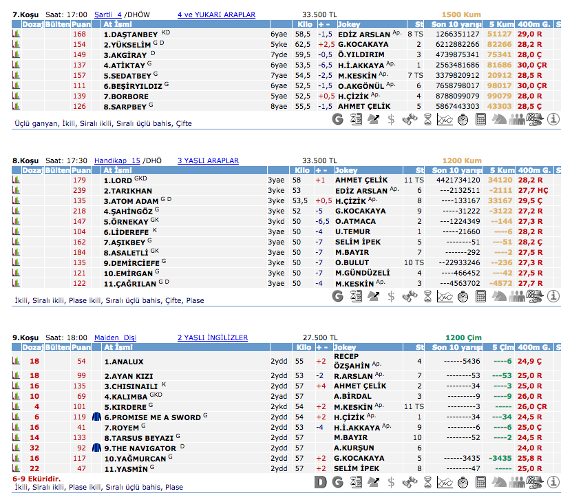 27 Ağustos 2016 Cumartesi Ankara at yarışı bülteni ve tahminleri