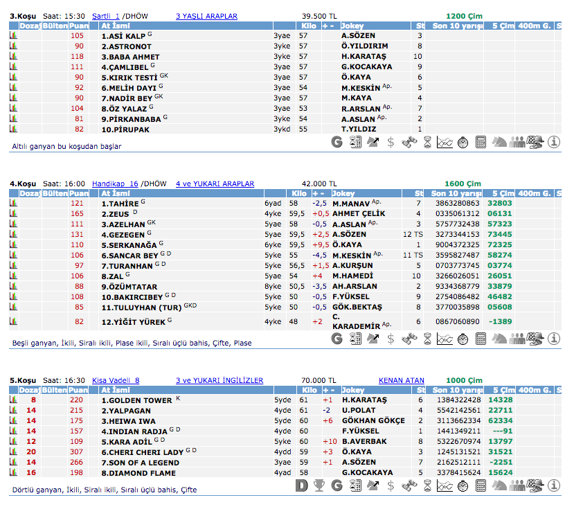 28 Ağustos 2016 Pazar İstanbul at yarışı bülteni ve tahminleri