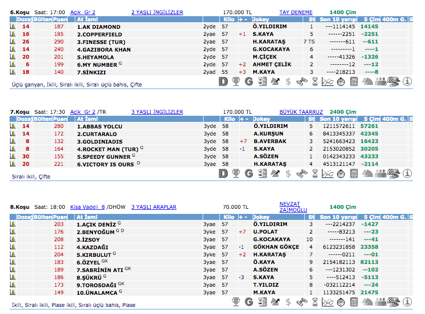 28 Ağustos 2016 Pazar İstanbul at yarışı bülteni ve tahminleri