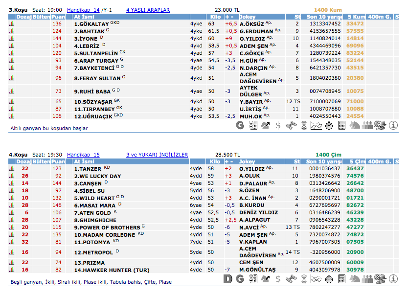 28 Ağustos 2016 Pazar İzmir at yarışı bülteni ve tahminleri