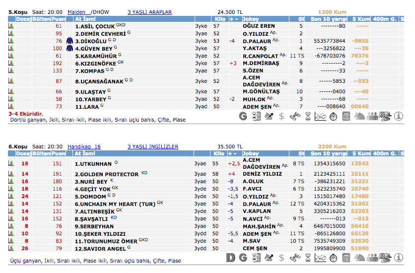 28 Ağustos 2016 Pazar İzmir at yarışı bülteni ve tahminleri