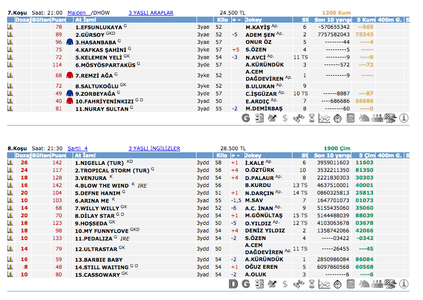 28 Ağustos 2016 Pazar İzmir at yarışı bülteni ve tahminleri
