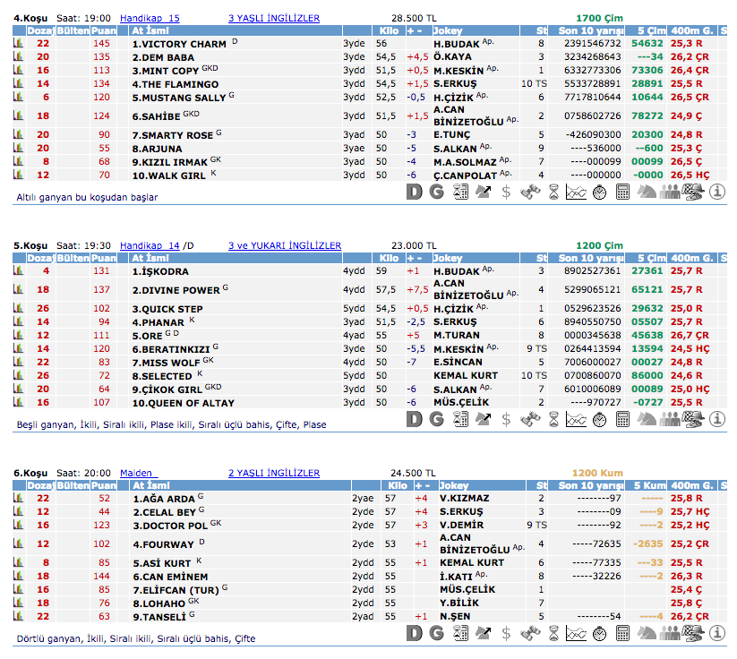 29 Ağustos 2016 Pazartesi Adana at yarışı bülteni ve tahminleri