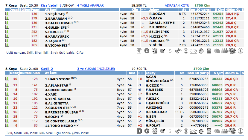 29 Ağustos 2016 Pazartesi Adana at yarışı bülteni ve tahminleri