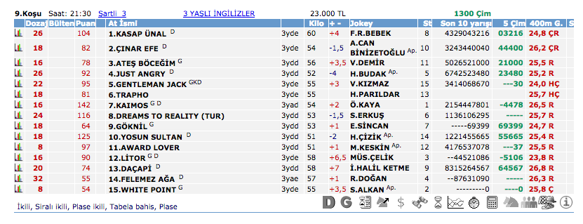 29 Ağustos 2016 Pazartesi Adana at yarışı bülteni ve tahminleri