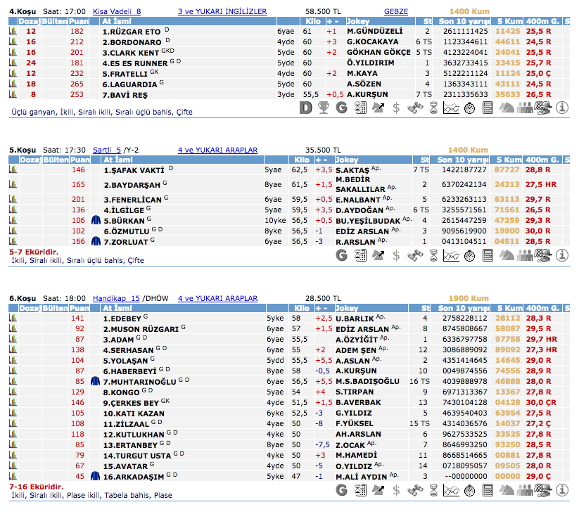 29 Ağustos 2016 Pazartesi Kocaeli at yarışı bülteni ve tahminleri