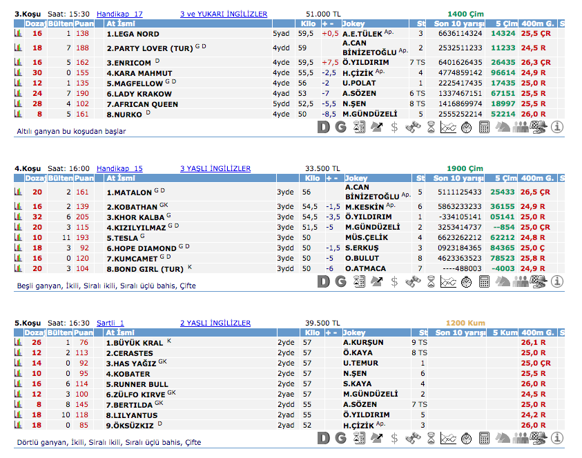 30 Ağustos 2016 Salı Ankara at yarışı bülteni ve tahminleri