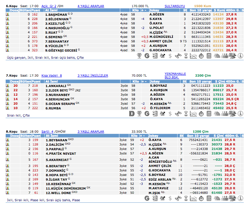 30 Ağustos 2016 Salı Ankara at yarışı bülteni ve tahminleri