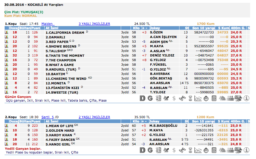 30 Ağustos 2016 Salı Kocaeli at yarışı bülteni ve tahminleri