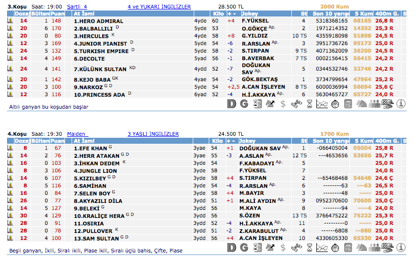 30 Ağustos 2016 Salı Kocaeli at yarışı bülteni ve tahminleri