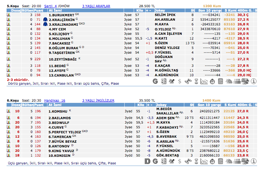 30 Ağustos 2016 Salı Kocaeli at yarışı bülteni ve tahminleri