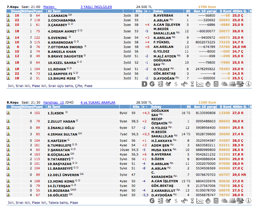 30 Ağustos 2016 Salı Kocaeli at yarışı bülteni ve tahminleri