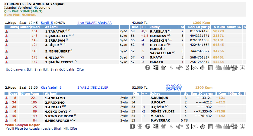 31 Ağustos 2016 Çarşamba İstanbul at yarışı bülteni ve tahminleri