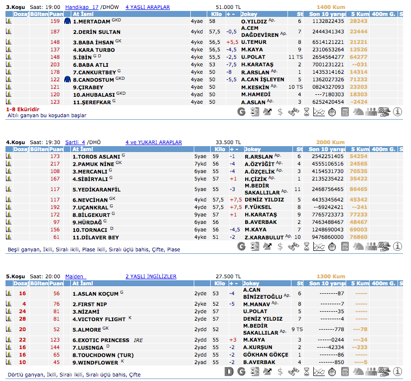 31 Ağustos 2016 Çarşamba İstanbul at yarışı bülteni ve tahminleri