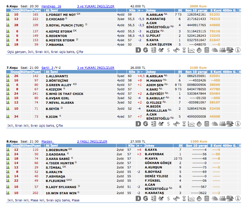 31 Ağustos 2016 Çarşamba İstanbul at yarışı bülteni ve tahminleri