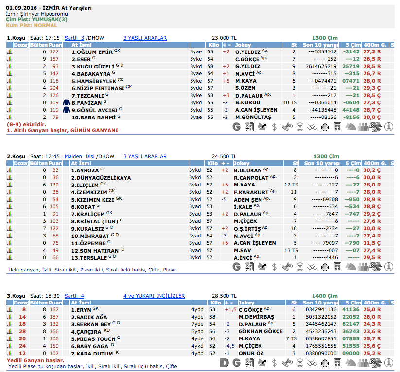 01 Eylül 2016 Perşembe İzmir at yarışı bülteni ve tahminleri
