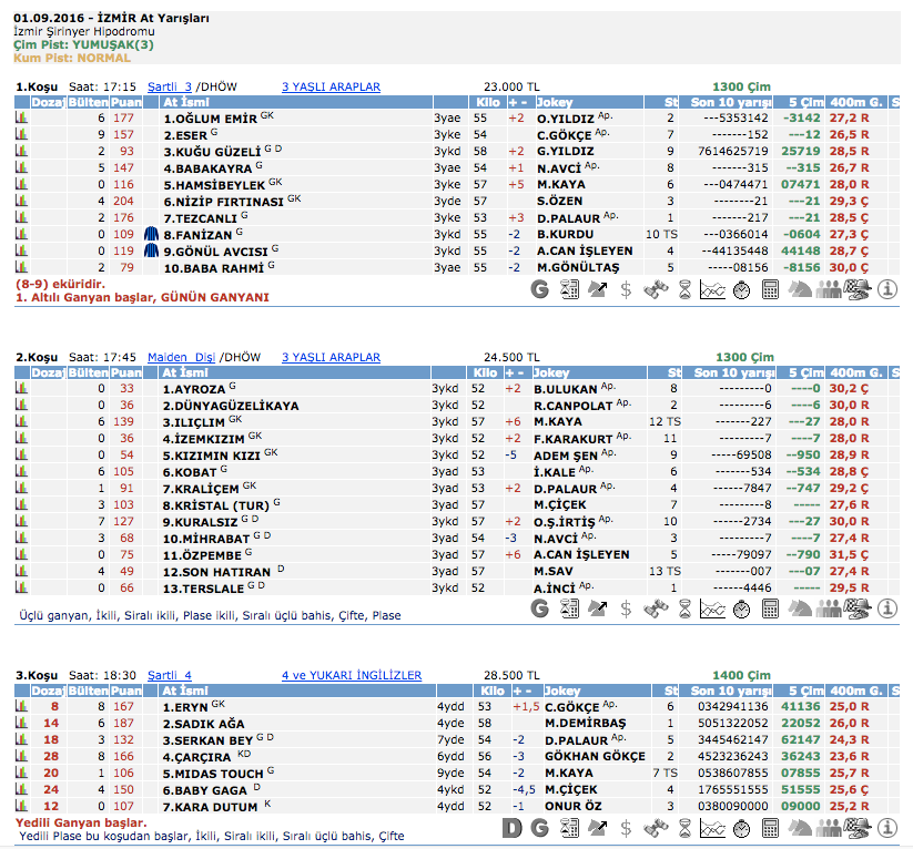  01 Eylül 2016 Perşembe İzmir at yarışı bülteni ve tahminleri