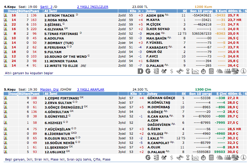 01 Eylül 2016 Perşembe İzmir at yarışı bülteni ve tahminleri