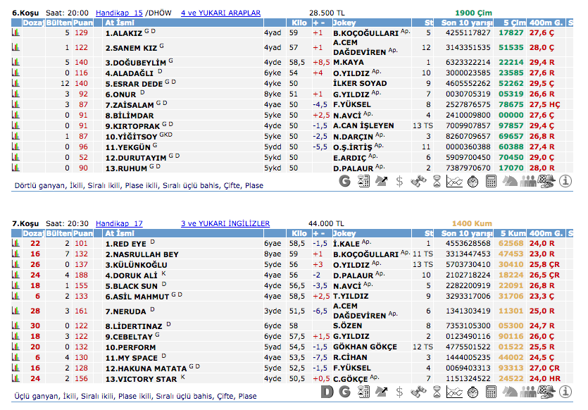 01 Eylül 2016 Perşembe İzmir at yarışı bülteni ve tahminleri