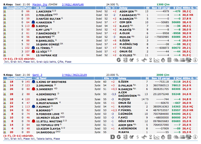 01 Eylül 2016 Perşembe İzmir at yarışı bülteni ve tahminleri