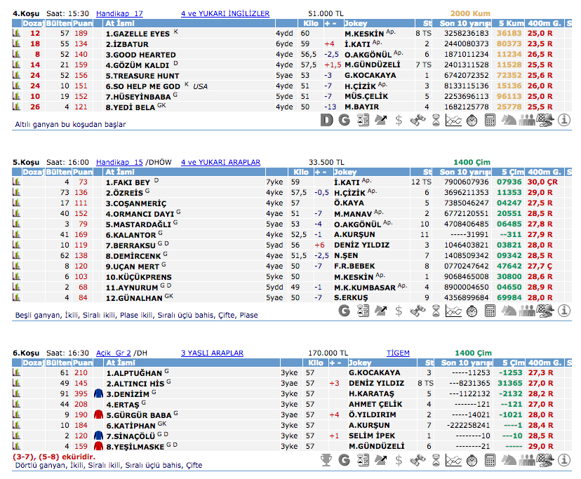 01 Eylül 2016 Perşembe Ankara at yarışı bülteni ve tahminleri
