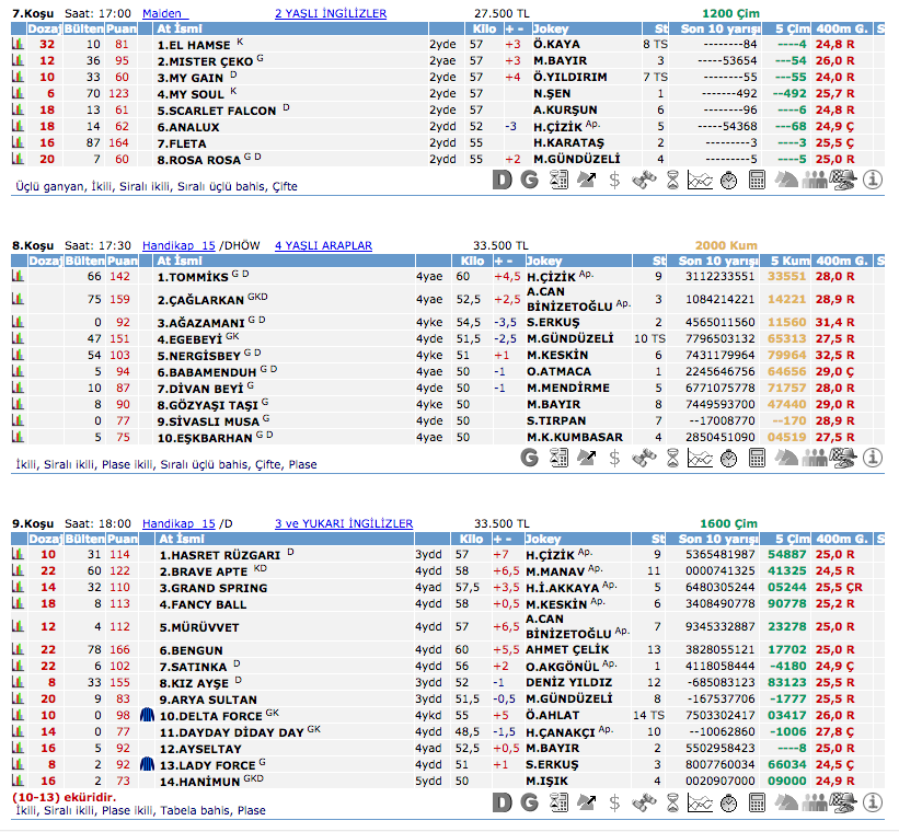 01 Eylül 2016 Perşembe Ankara at yarışı bülteni ve tahminleri