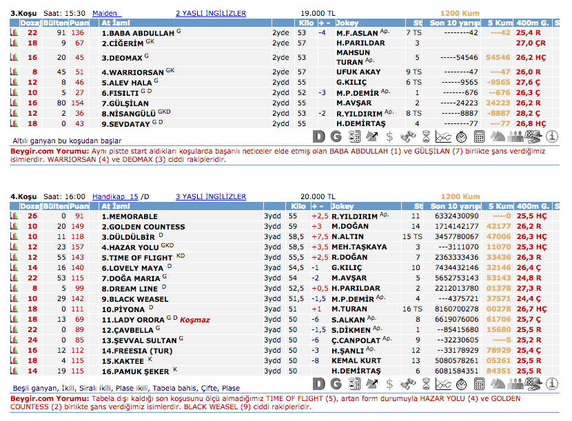 31 Ağustos 2016 Çarşamba Elazığ at yarışı bülteni ve tahminleri