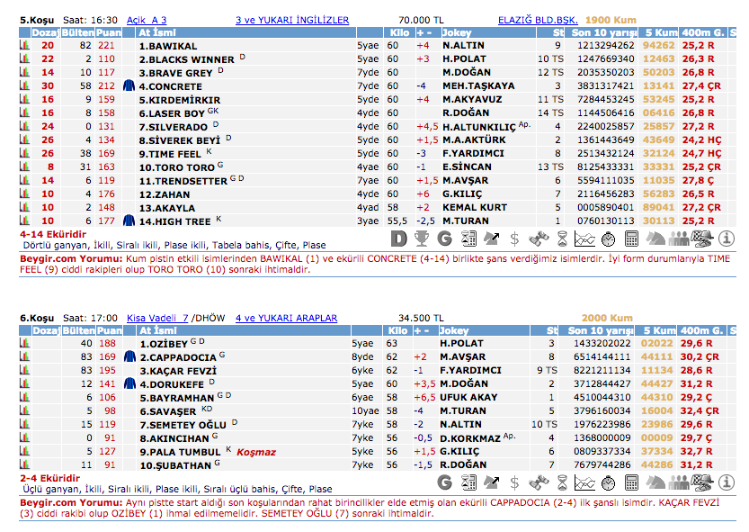 31 Ağustos 2016 Çarşamba Elazığ at yarışı bülteni ve tahminleri