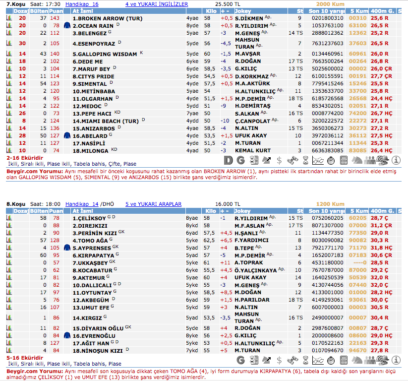 31 Ağustos 2016 Çarşamba Elazığ at yarışı bülteni ve tahminleri