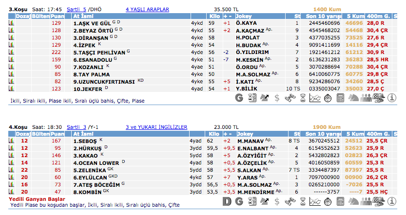 02 Eylül 2016 Cuma Adana at yarışı bülteni ve tahminleri