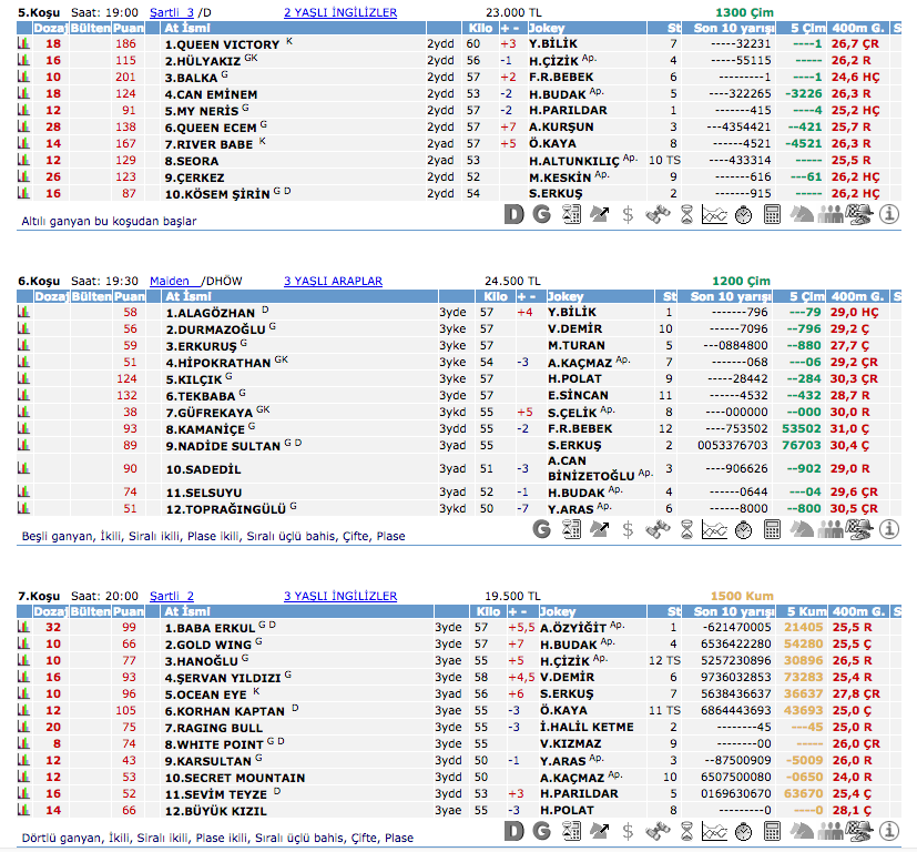 02 Eylül 2016 Cuma Adana at yarışı bülteni ve tahminleri